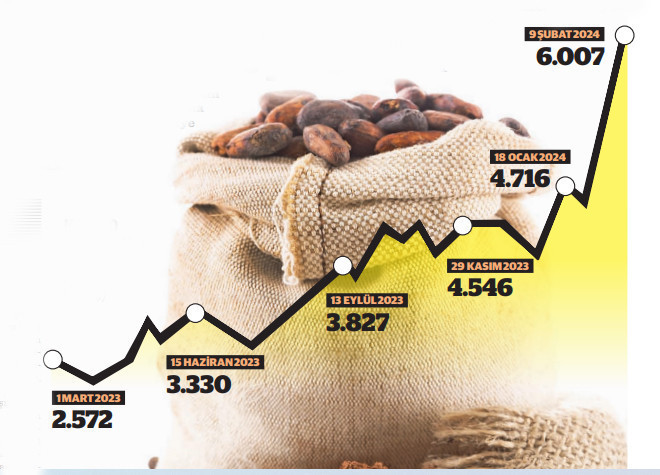 Kakao aldı başını gidiyor sonunu görebilen de yok! - Resim : 1