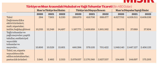 Kalabalık nüfus, hububat bakliyat ihracatında artış sinyali veriyor - Resim : 1