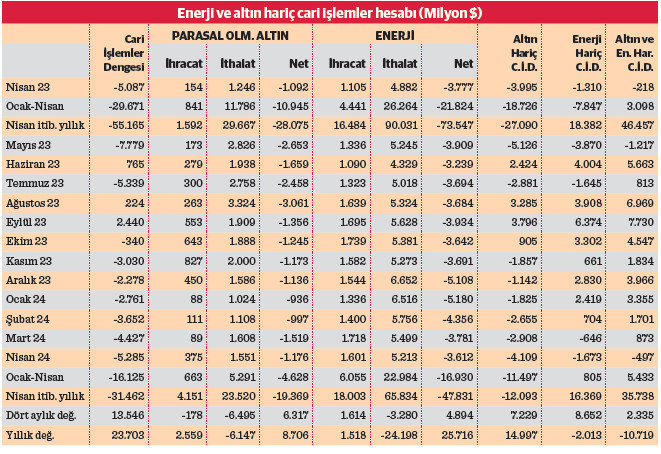 Cari dengede iyileşmeye nisan molası - Resim : 2