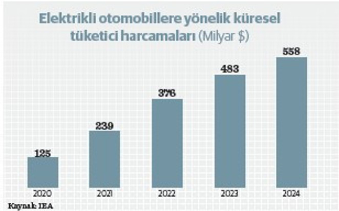 Çin geliyor showroom’lar dijitalleşiyor - Resim : 2