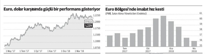Ticaret savaşları Avrupa'nın kolay paradan çıkışını erteletecek - Resim : 1