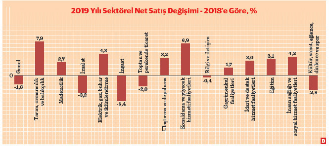 Ekonomi yavaşlarken sektörel beklentiler - Resim : 1