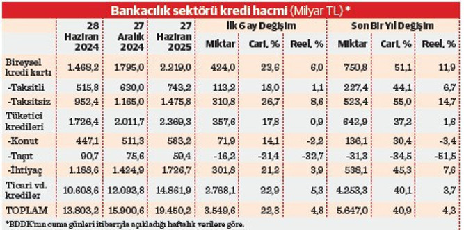 Reel kredi genişlemesi - Resim : 1