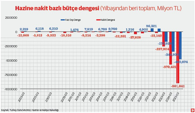 Bağlantısal bütünsellik perspektifinden Türkiye ekonomisinde borçluluğun görünmeyen yükü - Resim : 2