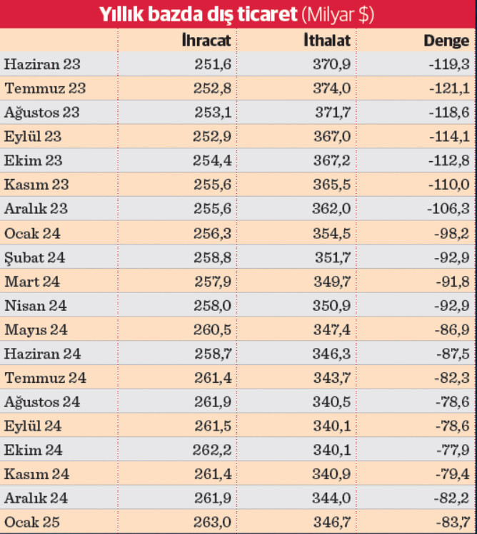 Cari açıkta trend tersine dönüyor - Resim : 2