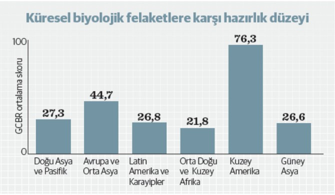 Yeni güvenlik tehdidi olarak biyogüvenlik - Resim : 1
