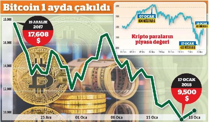 İşte depresyonun grafiği! - Resim : 1