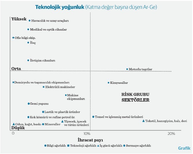 Türkiye dışı üretim için Mısır’a adım atan tekstilden sonra sırada metal, çelik ve yiyecek-içecek var - Resim : 1