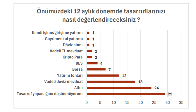 Vatandaşın enflasyon beklentisi ne durumda? Prof. Dr. Selva Demiralp'ten dikkat çeken uyarı - Resim : 2