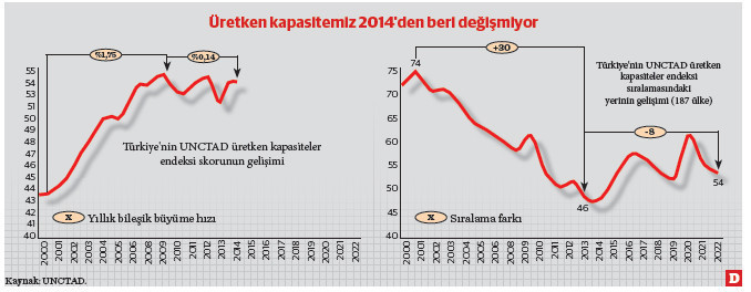 Üretken kapasitemiz - Resim : 2