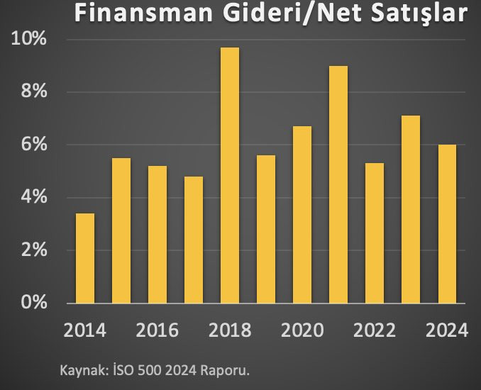 Prof. Dr. Hakan Kara: Şirket kârlarını faiz değil, giderler eritti - Resim : 1