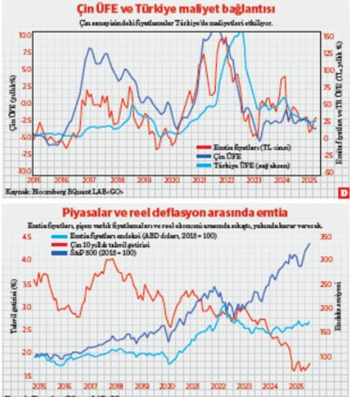 Newton’un şahidi Powell: Deflasyon rüzgârları, üretici fiyatları ve maliyetler - Resim : 1