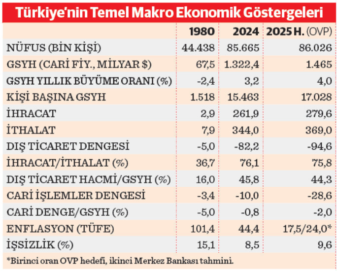  Ekonomi basınının amiral gemisi! Misyonunu aynı ruhla 45. yıla taşıyor - Resim : 1