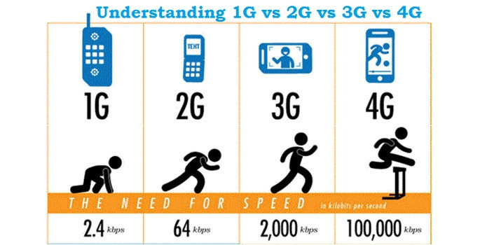 4G teknolojisi hayatımızda neleri değiştirecek - Resim: 7