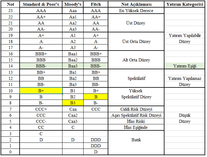 S&P Türkiye'nin kredi notunu yükseltirken Mahfi Hoca'dan ilk yorum - Resim : 1