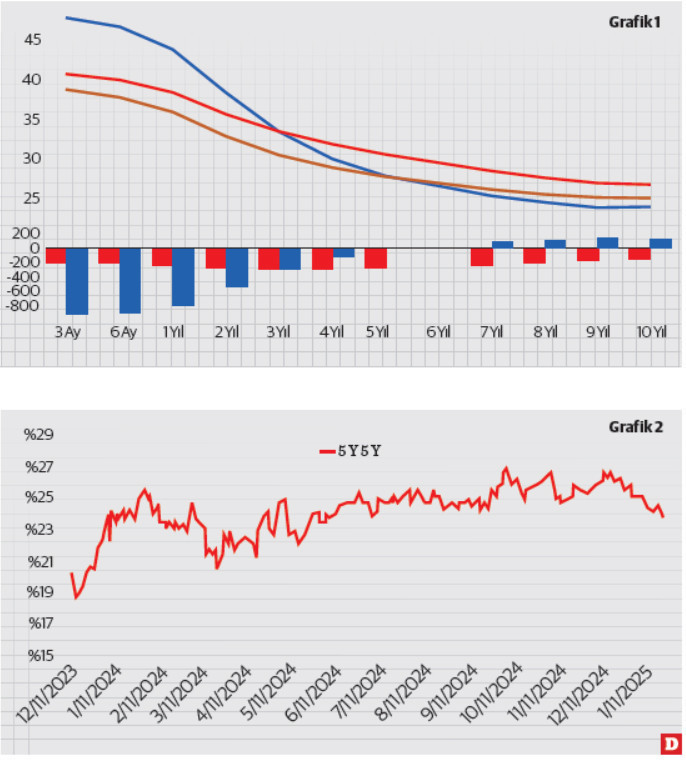 Faiz riskini anlamak: Tahvil, bono ve fon getirilerindeki farkın kaynağı - Resim : 1