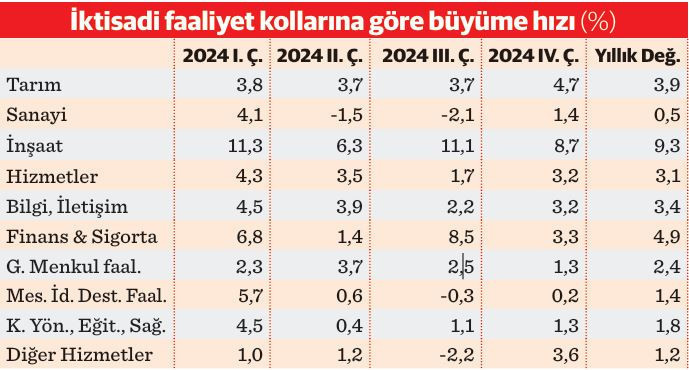 Türkiye 'yüksek gelir' liginde - Resim : 2