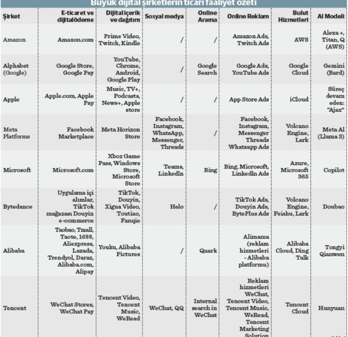AI devrimi, ekonomi ve ticari politikaları derinden sarsacak - Resim : 1