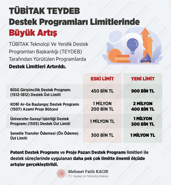 TÜBİTAK'ın teknoloji girişimi desteklerinde limit arttı - Resim : 1