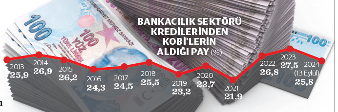 Üretim ve ihracatta küçükler kredide büyükler - Resim : 2