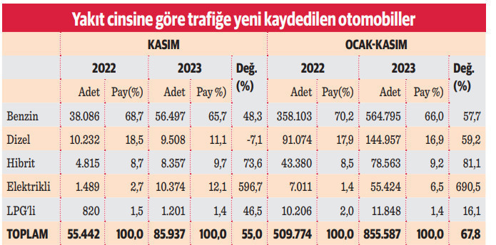 Elektrikli otomobiller tam gaz - Resim : 2