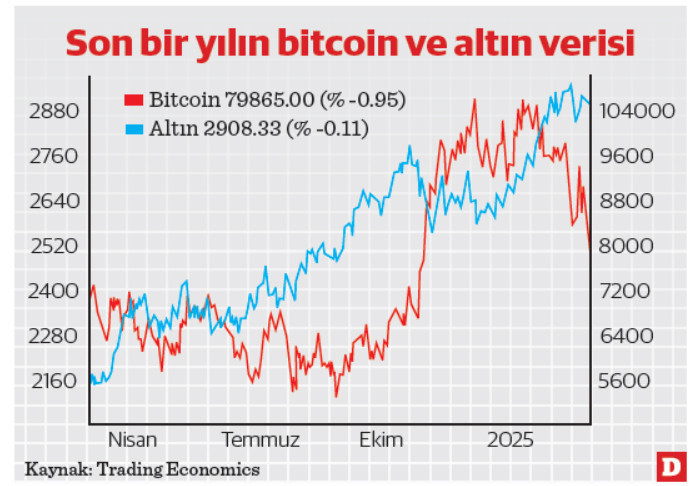 Trump, kripto piyasaları neşelendirmedi - Resim : 1