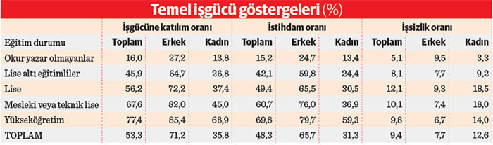Kadın sosyo ekonomik hayatta adını arıyor - Resim : 2