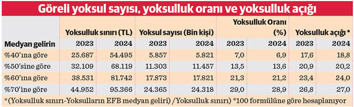 Hane halkında yoksulluk büyüdü - Resim : 2