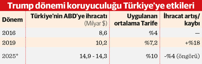 Ekonomide yeni dünya düzeni ABD ve diğerleri - Resim : 2