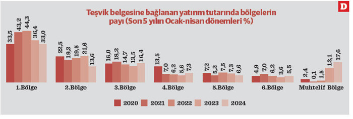 Yatırımda aslan payı en gelişmiş 9 ilin - Resim : 1