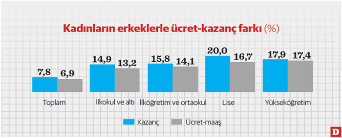 Kadın sosyo ekonomik hayatta adını arıyor - Resim : 1