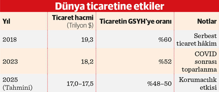Ekonomide yeni dünya düzeni ABD ve diğerleri - Resim : 3