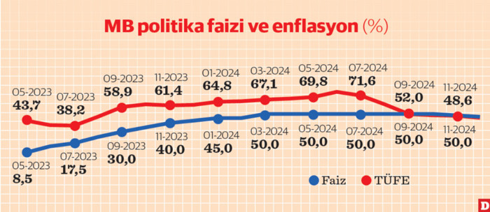 İbre borsa, altın, döviz ve konutu gösteriyor - Resim : 1
