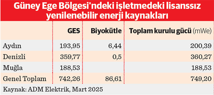 Temiz enerjide üs olan Ege, yeşil dönüşümün anahtarı konumunda - Resim : 1