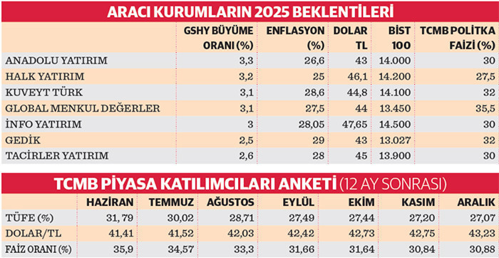 Küresel ekonominin çalkantılı dönemi: Türkiye ve piyasalardaki belirsizlik - Resim : 1