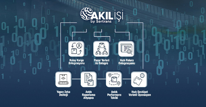 “Akıl İşi” ile lojistik operasyonel verimliliğe kavuştu - Resim : 1