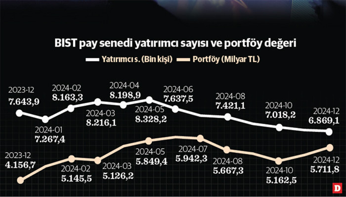 Borsa’da 2025 beklentileri pozitif - Resim : 3