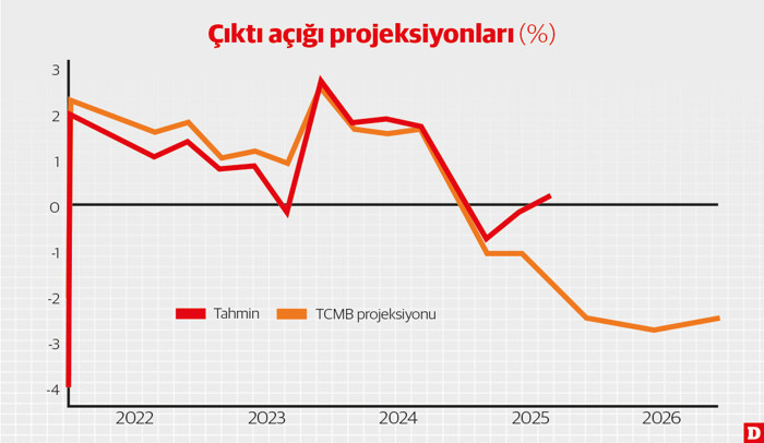 Güçlü talep görünümü, yavaşlama söylemini zorluyor - Resim : 1