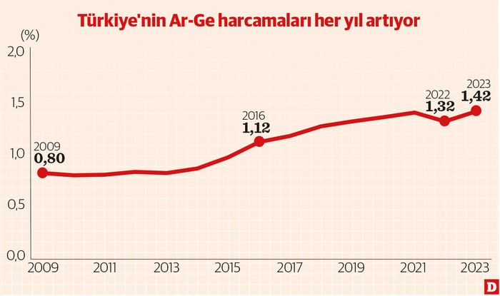 Bölgesel ve sektörel düzeyde Ar-Ge teşvik mekanizması oluşturulmalı - Resim : 2