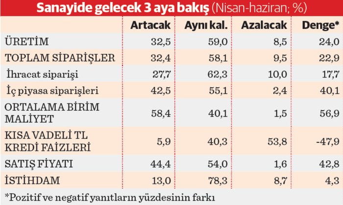 Sanayici üretimde gaza basmaya hazırlanıyordu - Resim : 3