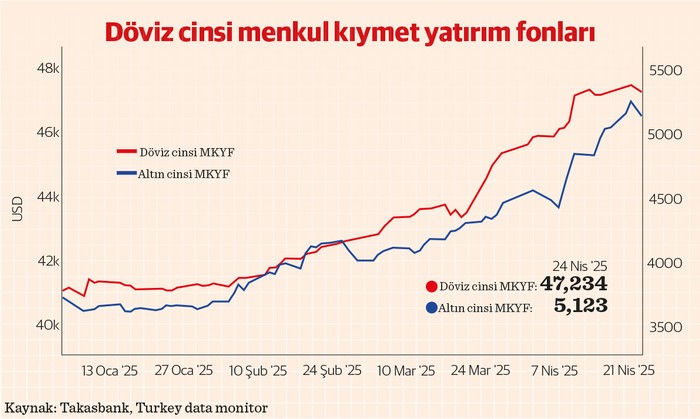 Faizle değil, güvenle ayakta durur ekonomiler, şehirler ve ülkeler… - Resim : 1