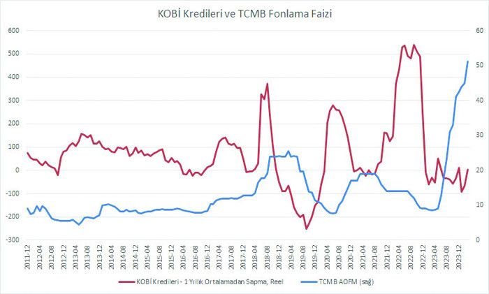 Yüksek faiz ortamında KOBİ’ler için alternatifler - Resim : 1