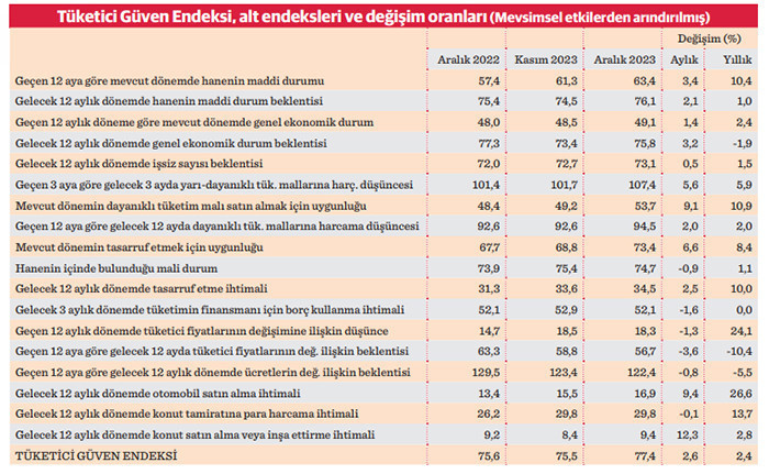 Tüketicinin 2024’ten beklentileri sönük - Resim : 1
