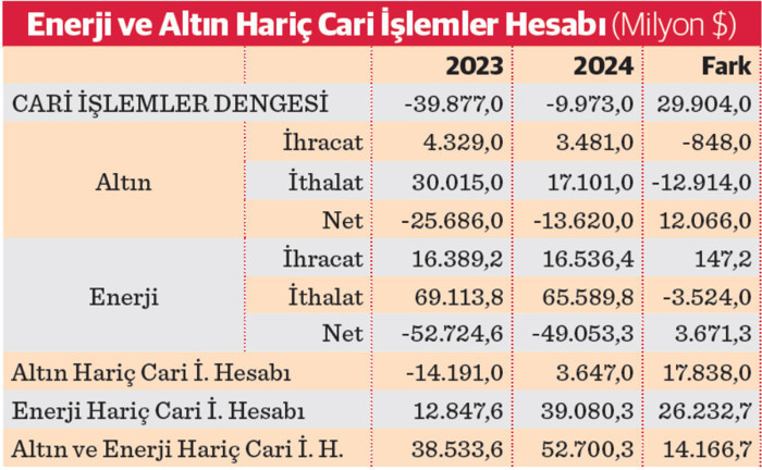 Cari açıkta yeniden büyüme eğilimi - Resim : 4