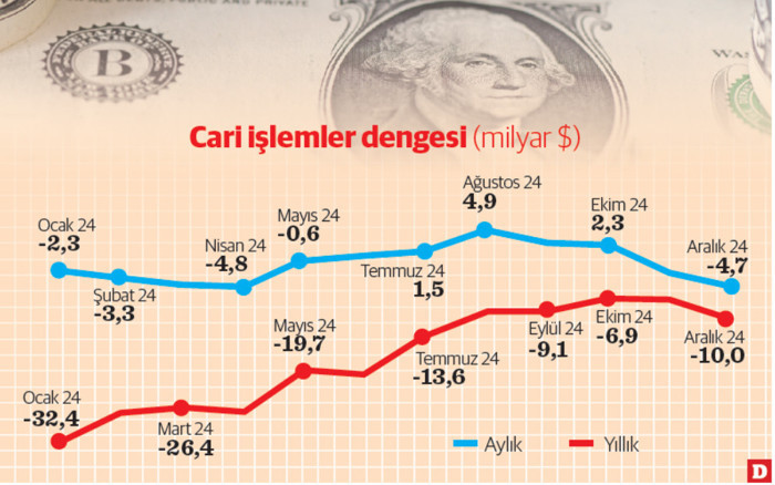 Cari açıkta yeniden büyüme eğilimi - Resim : 3