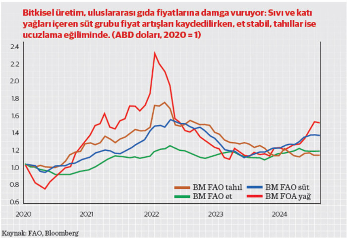 Dinle, dez-enflasyonun sonu var mıdır: Faiz, Merkez Bankası ve gıda fiyatları? - Resim : 2