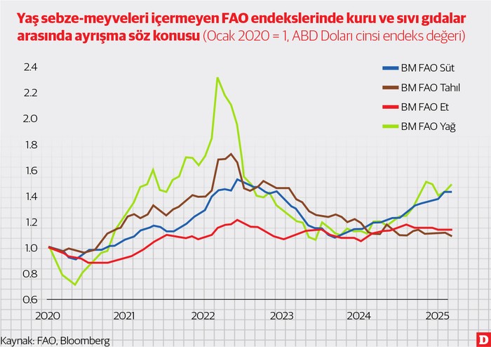 Islak ıslak, bakma öyle: Yaş sebze - meyve fiyatları ve enflasyon - Resim : 2