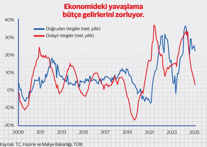 Ak akçe kara gün içindir: “K-tipi” toparlanma, stoklar ve bütçe dengesi - Resim : 2