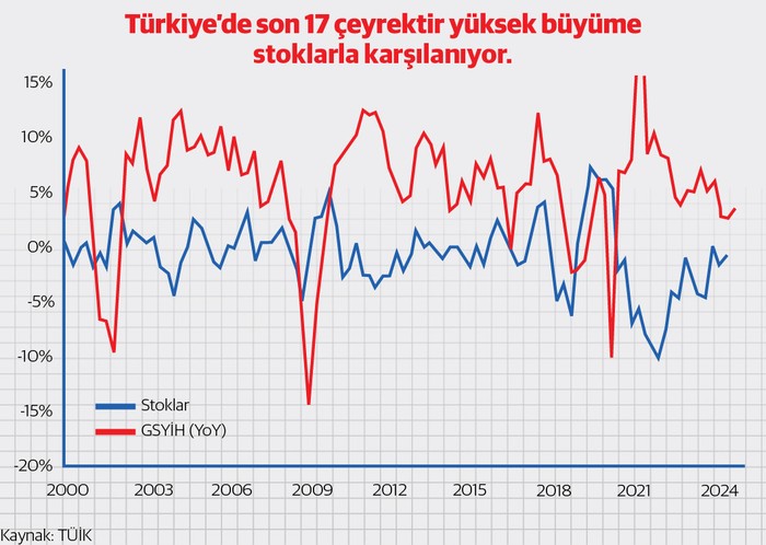 Ak akçe kara gün içindir: “K-tipi” toparlanma, stoklar ve bütçe dengesi - Resim : 1