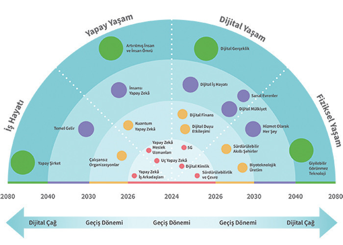 2030: Çalışansız şirketler 2080: Yapay şirketler - Resim : 1